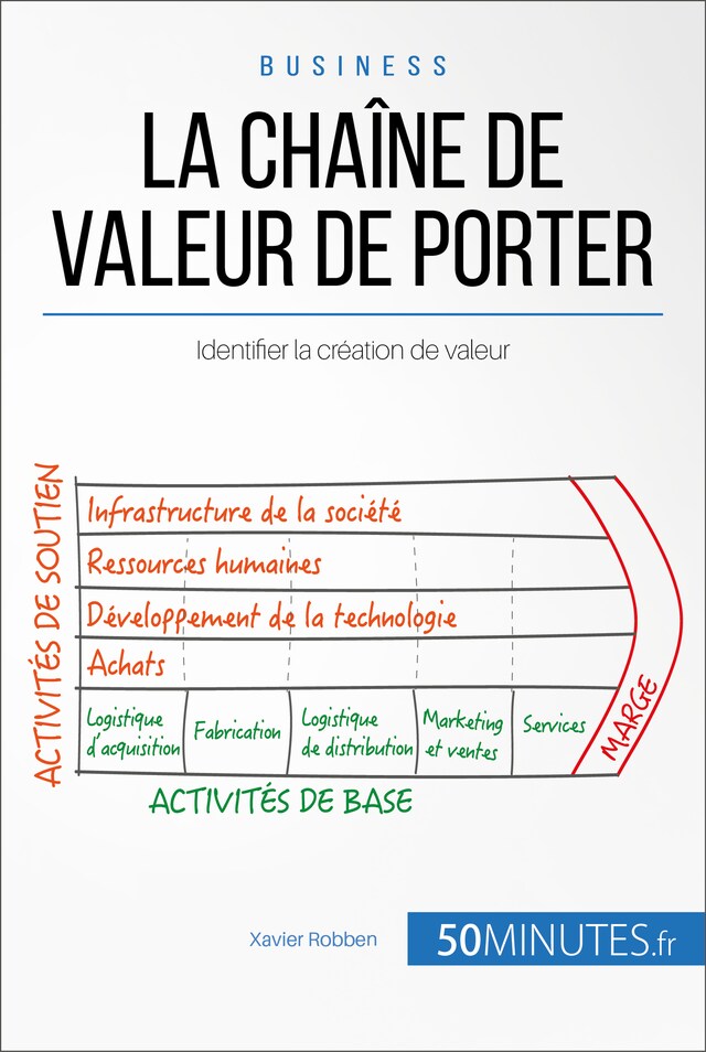 Book cover for La chaîne de valeur de Porter