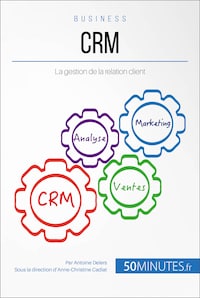 CRM