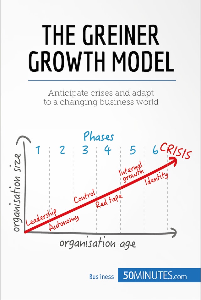 Buchcover für The Greiner Growth Model