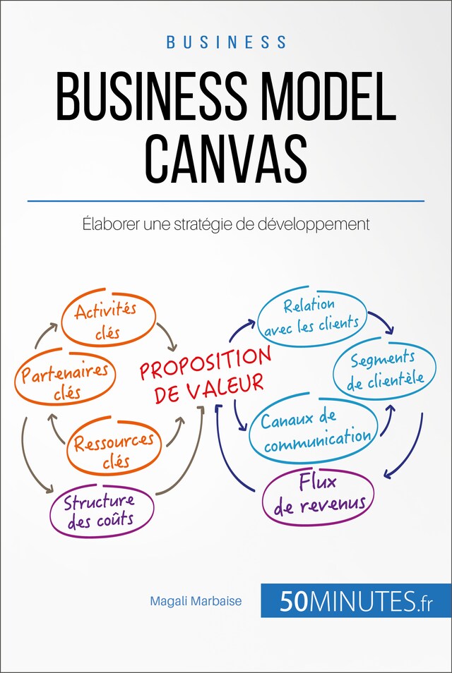 Book cover for Business Model Canvas