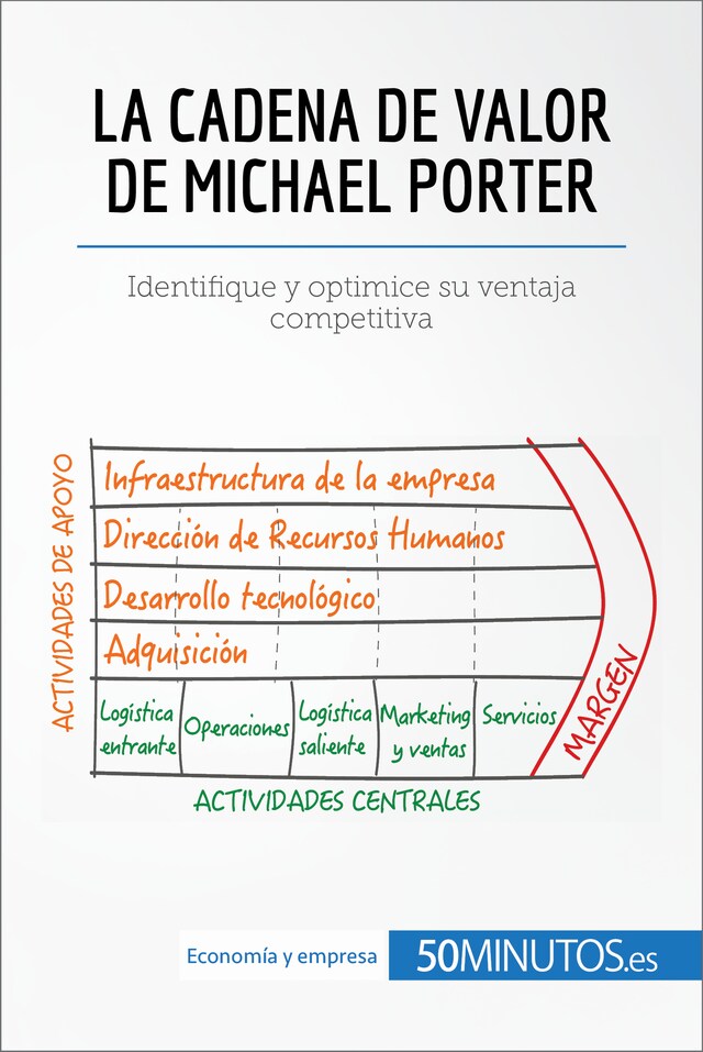 Book cover for La cadena de valor de Michael Porter