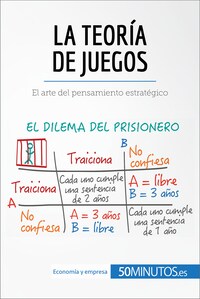 La teoría de juegos