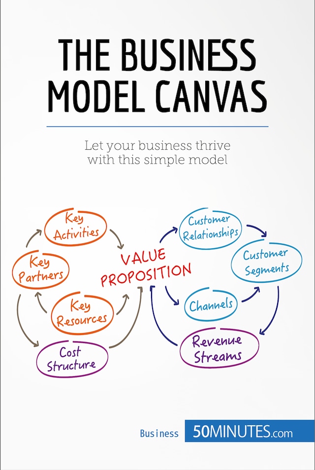 Buchcover für The Business Model Canvas