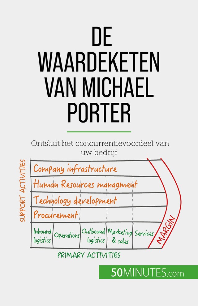 Bokomslag för De waardeketen van Michael Porter