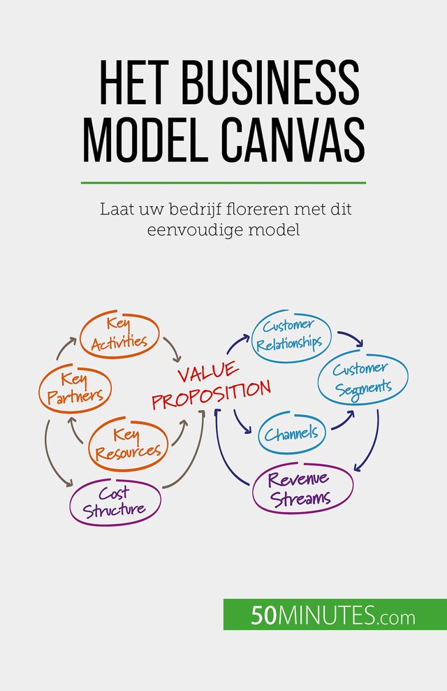 Book cover for Het Business Model Canvas