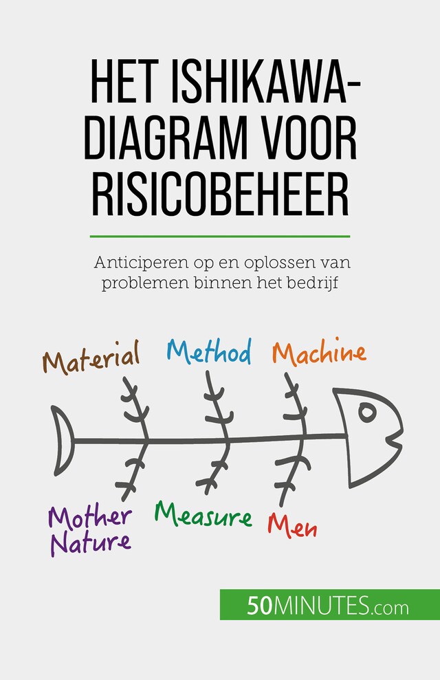 Bokomslag för Het Ishikawa-diagram voor risicobeheer