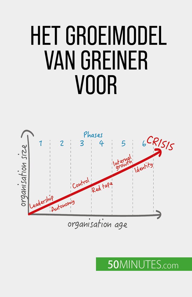 Book cover for Het groeimodel van Greiner voor organisatieverandering