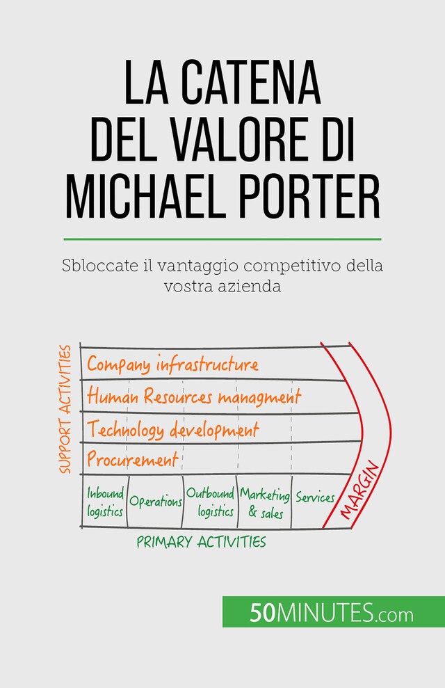 Boekomslag van La catena del valore di Michael Porter