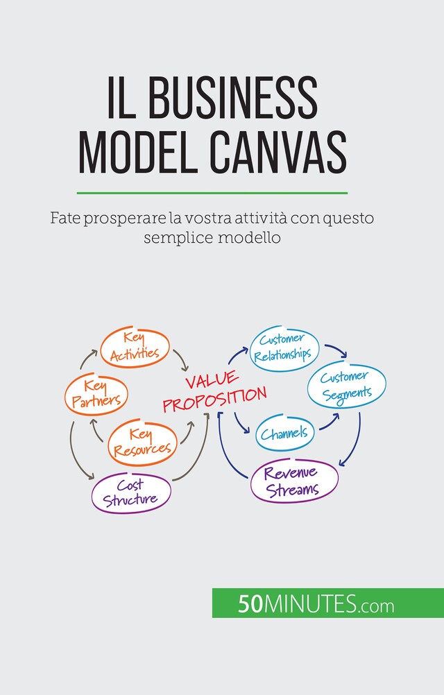 Okładka książki dla Il Business Model Canvas