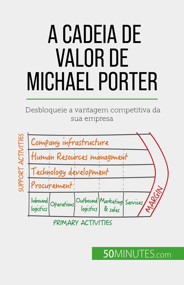 Bokomslag för A Cadeia de Valor de Michael Porter