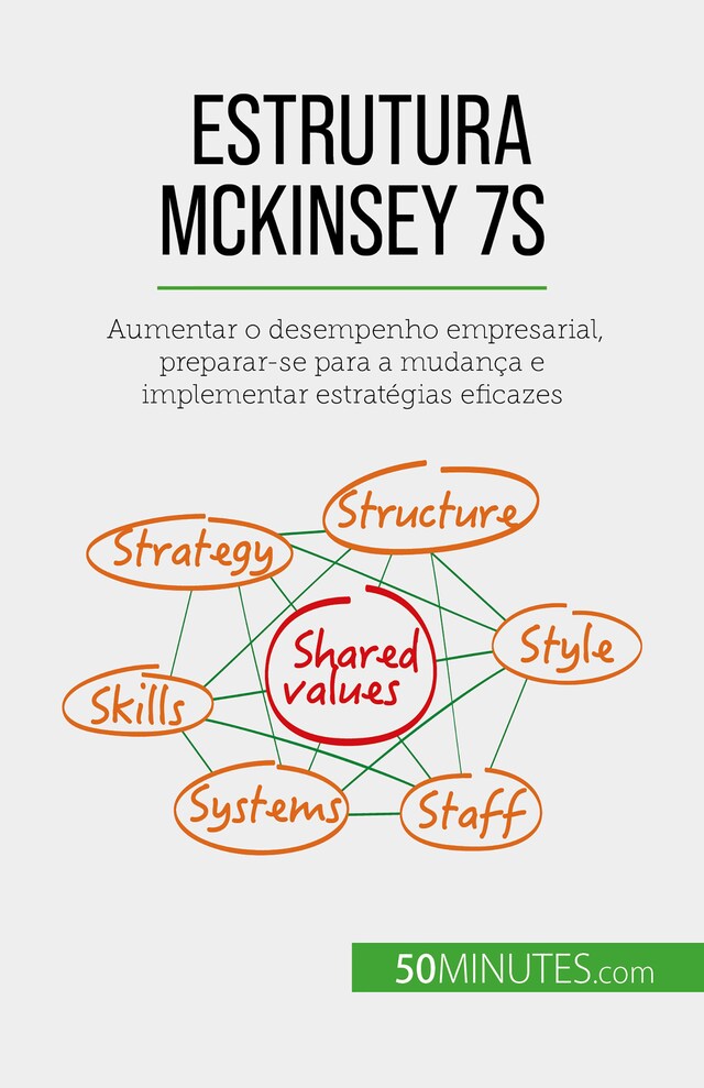 Bokomslag för Estrutura McKinsey 7S