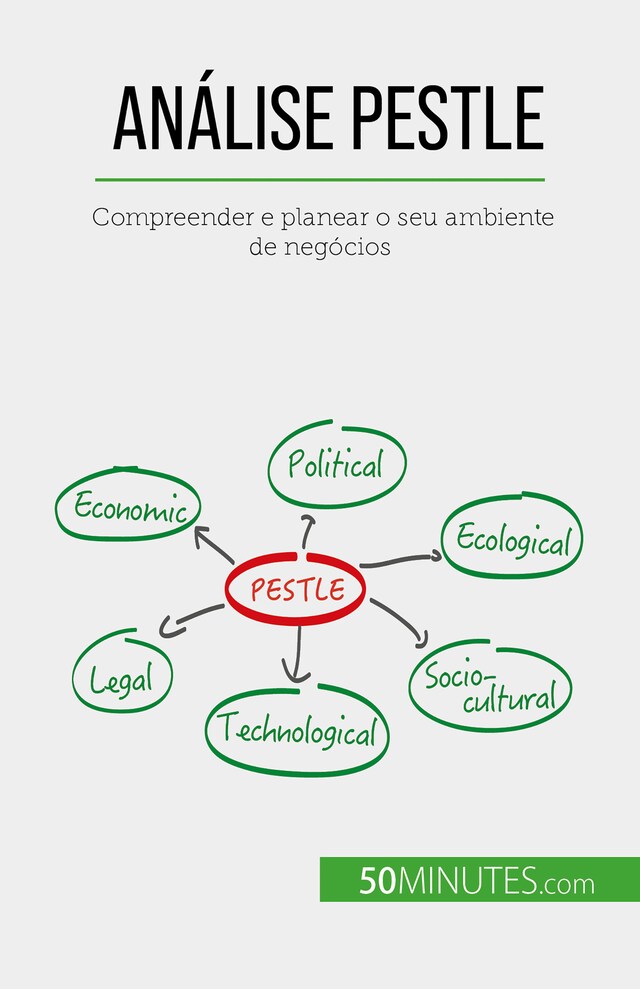 Bokomslag for Análise PESTLE