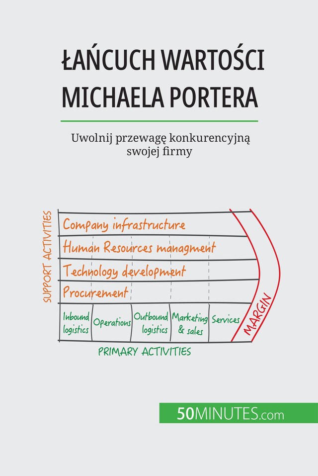 Bokomslag för Łańcuch wartości Michaela Portera