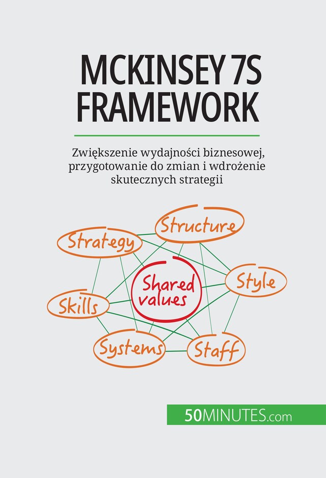 Bokomslag för McKinsey 7S framework