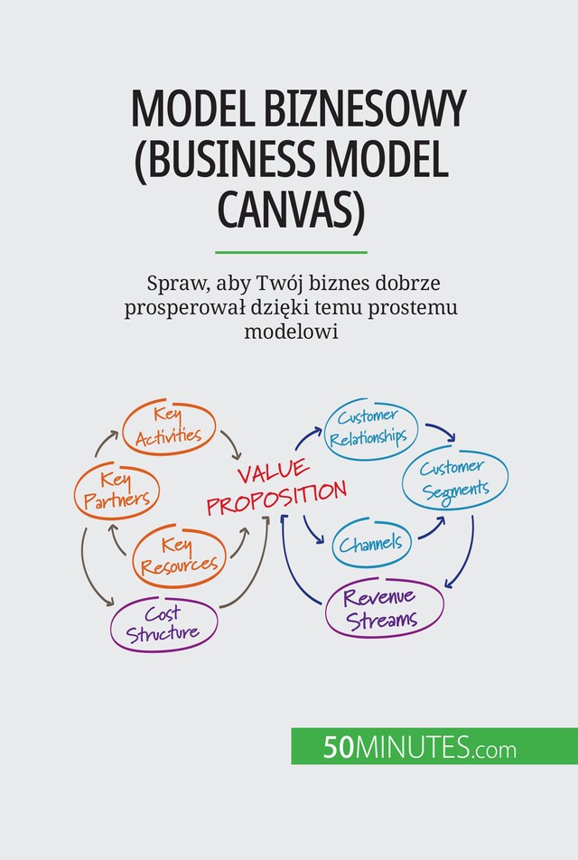 Okładka książki dla Model biznesowy (Business Model Canvas)