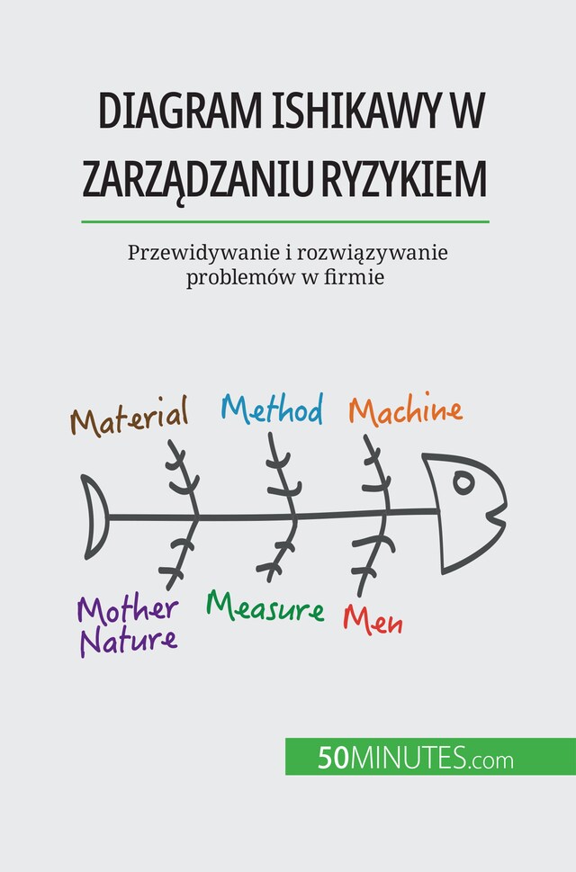 Bokomslag för Diagram Ishikawy w zarządzaniu ryzykiem