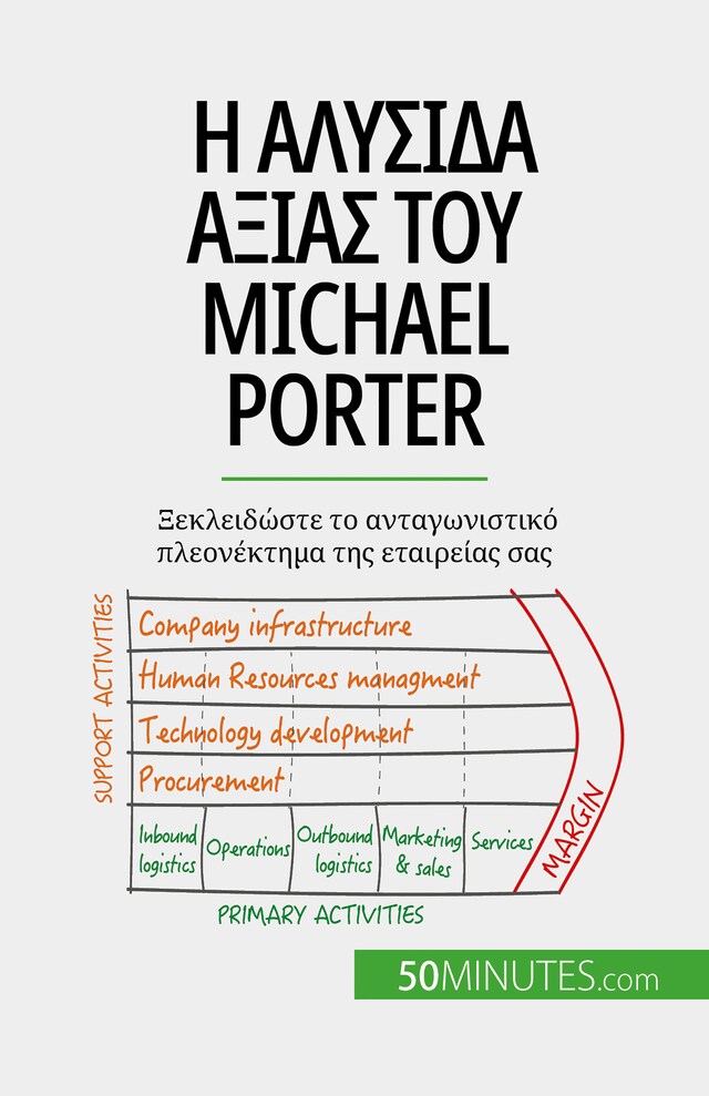 Bokomslag för Η αλυσίδα αξίας του Michael Porter