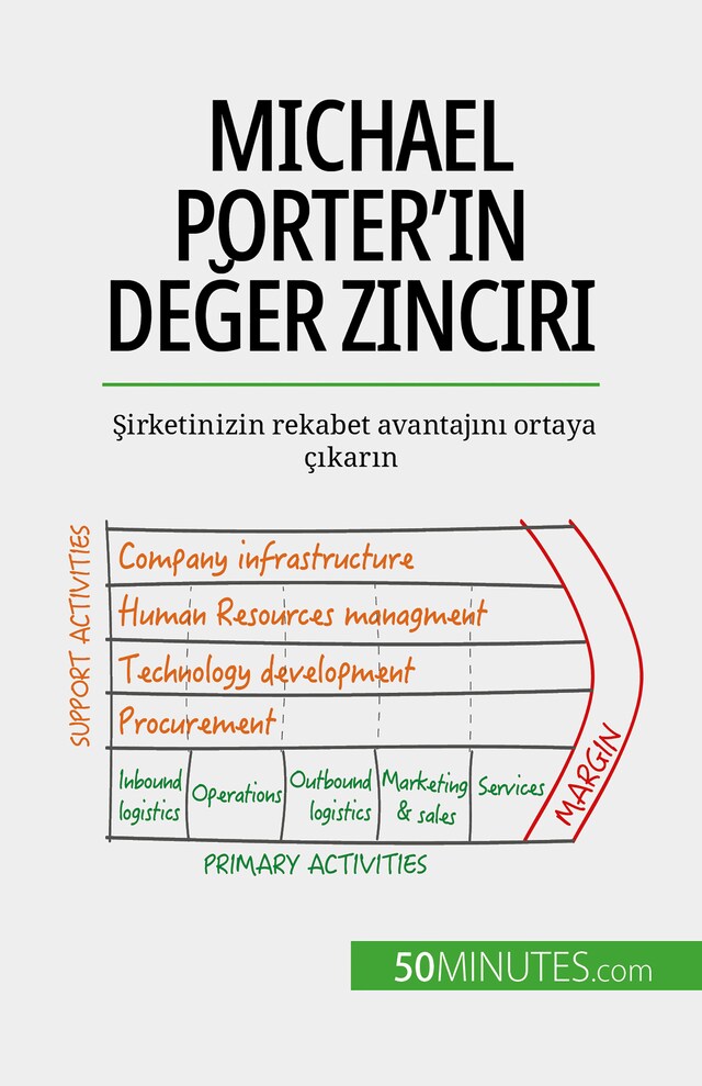 Boekomslag van Michael Porter'ın değer zinciri