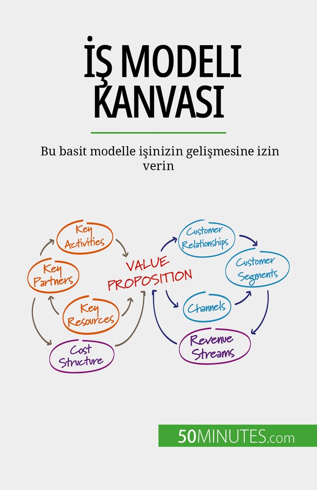 Okładka książki dla İş Modeli Kanvası