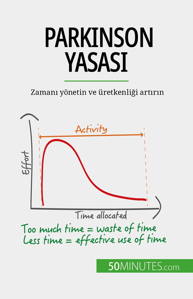 Okładka książki dla Parkinson Yasası