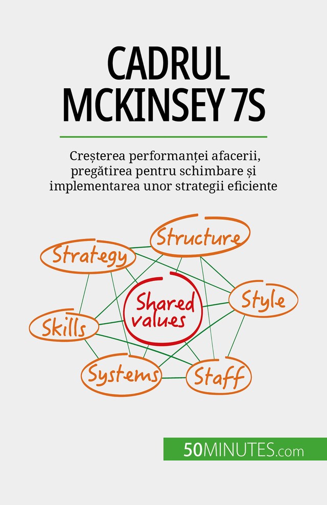 Bokomslag för Cadrul McKinsey 7S