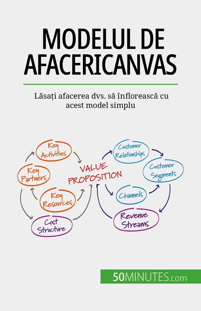 Book cover for Modelul de afaceri Canvas