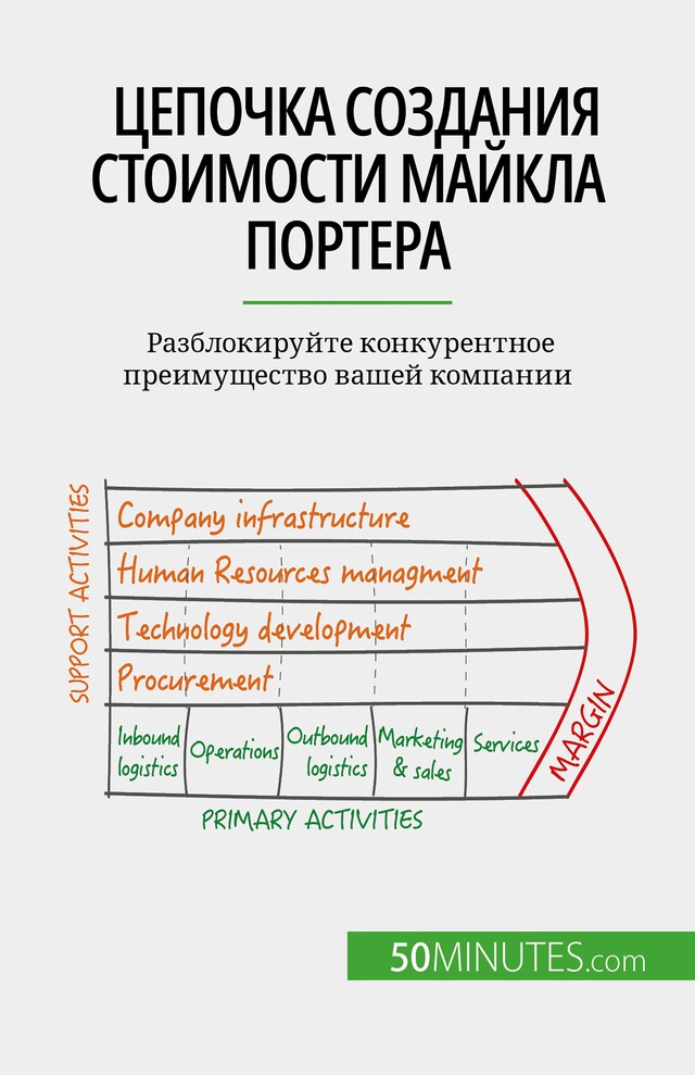 Bokomslag för Цепочка создания стоимости Майкла Портера