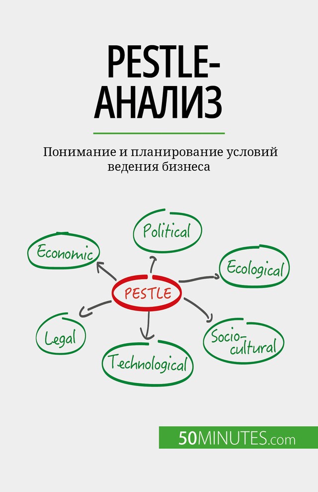 Bokomslag for PESTLE-анализ