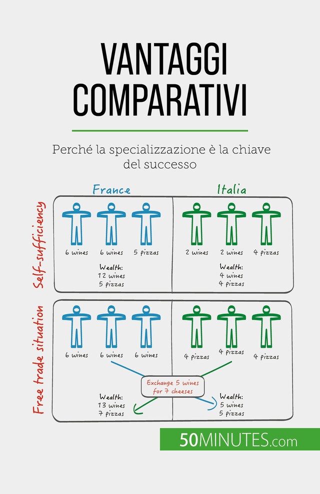 Buchcover für Vantaggi comparativi