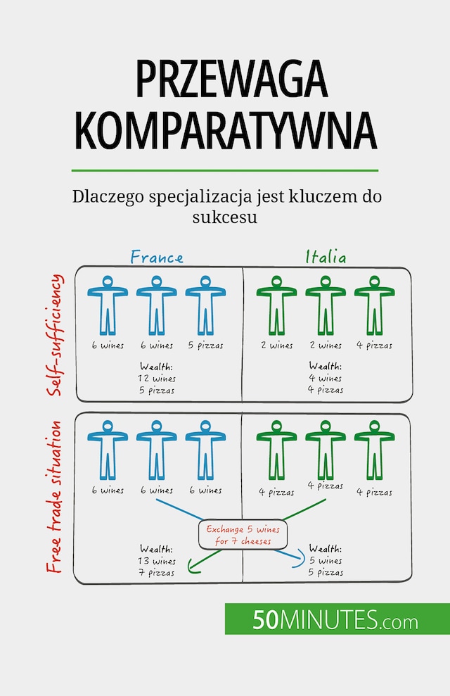 Book cover for Przewaga komparatywna