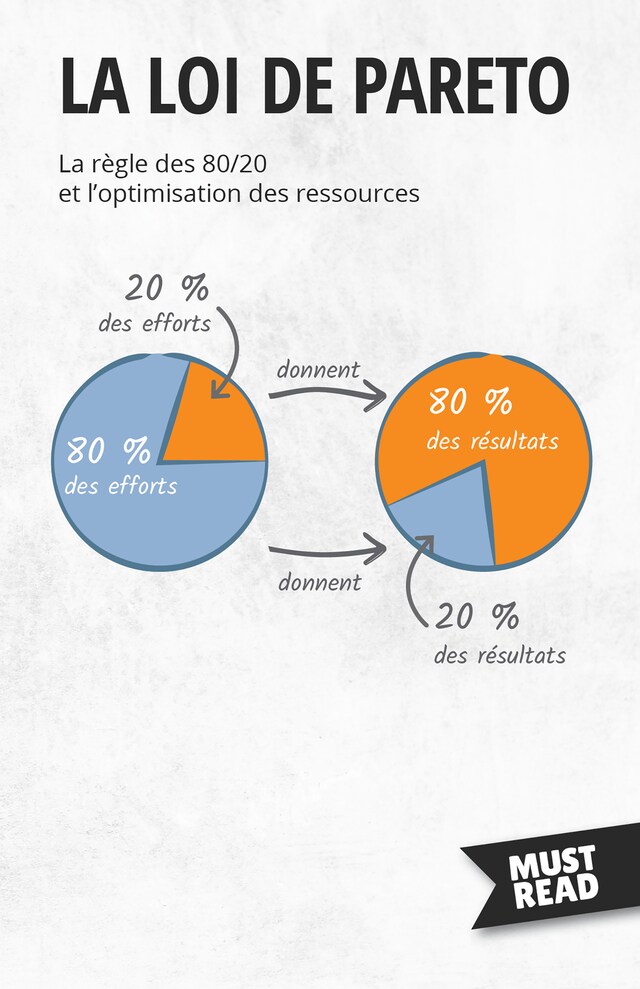 Book cover for La Loi De Pareto