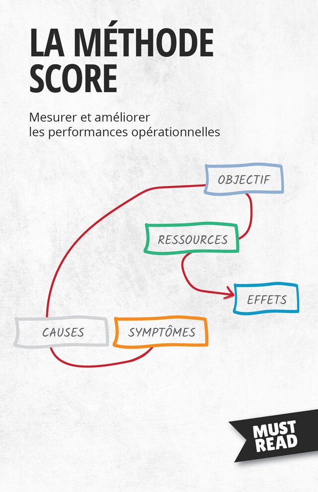 Book cover for La Méthode SCORE