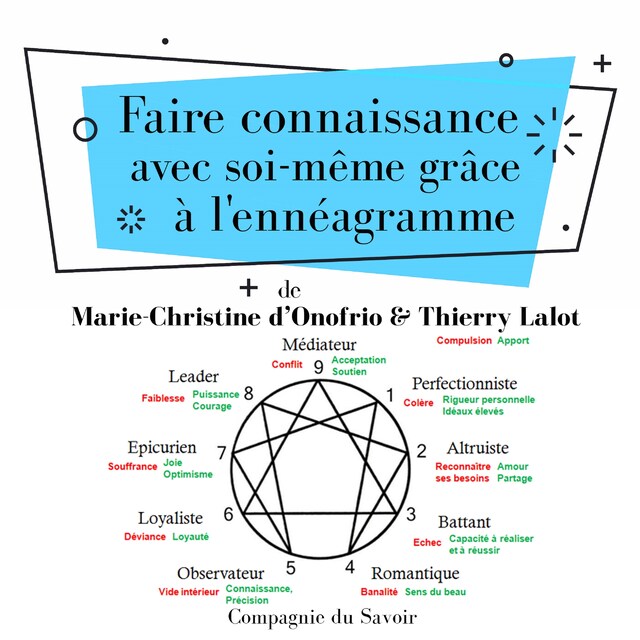 Okładka książki dla Faire connaissance avec soi-même grâce à l'ennéagramme