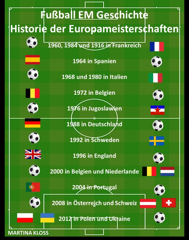 Buchcover für Fußball EM Geschichte – Historie der Europameisterschaften