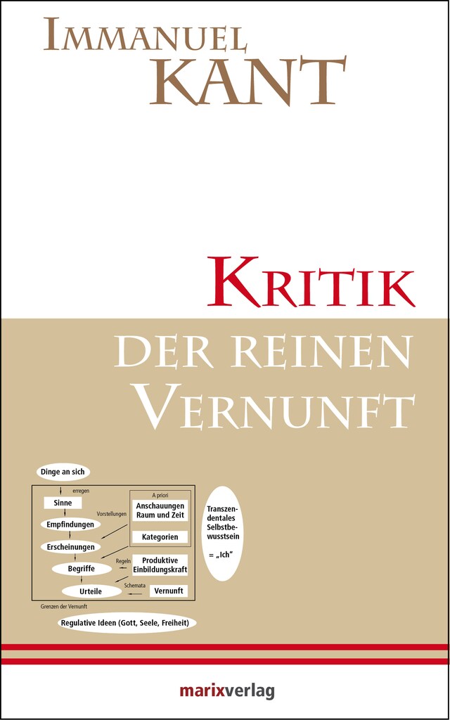 Buchcover für Kritik der reinen Vernunft