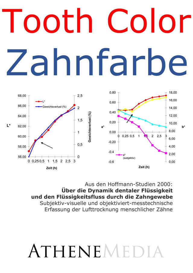 Buchcover für Über die Dynamik dentaler Flüssigkeit und den Flüssigkeitsfluss durch die Zahngewebe