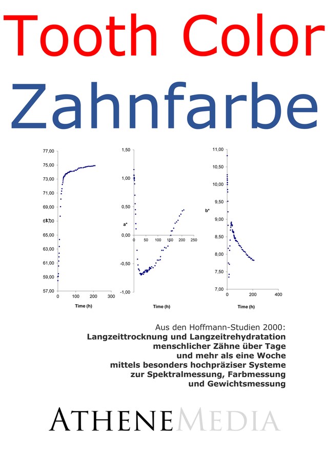 Kirjankansi teokselle Langzeittrocknung und Langzeitrehydratation menschlicher Zähne