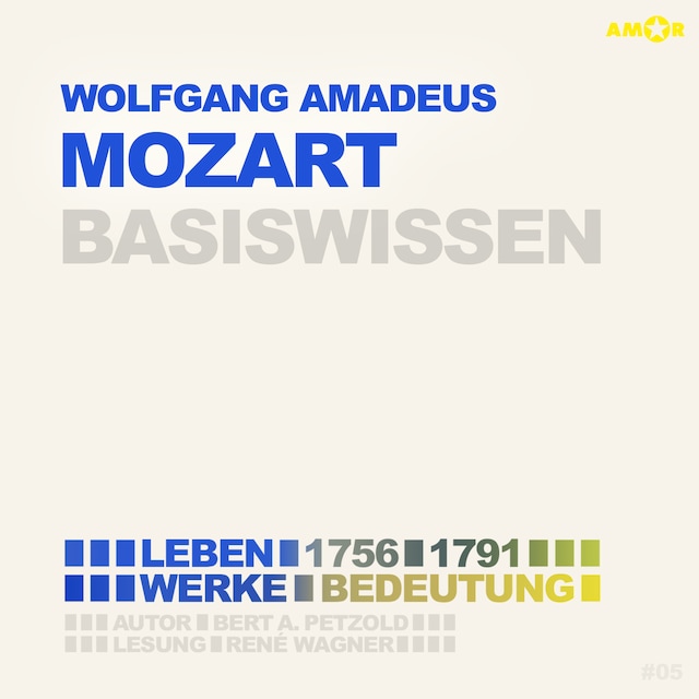 Buchcover für Wolfgang Amadeus Mozart (1756-1791) - Leben, Werk, Bedeutung - Basiswissen (Ungekürzt)