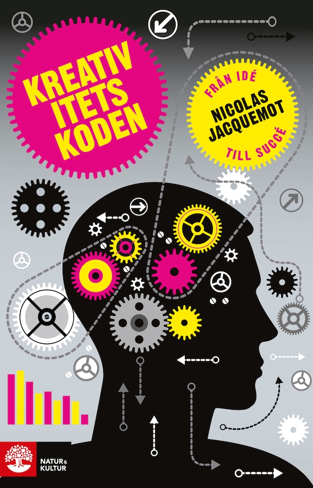 Book cover for Kreativitetskoden : från idé till succé